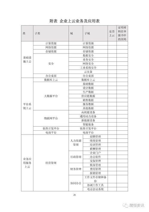 濟南市工業互聯網創新發展行動計劃 2020 2022年 獎補政策實施細則