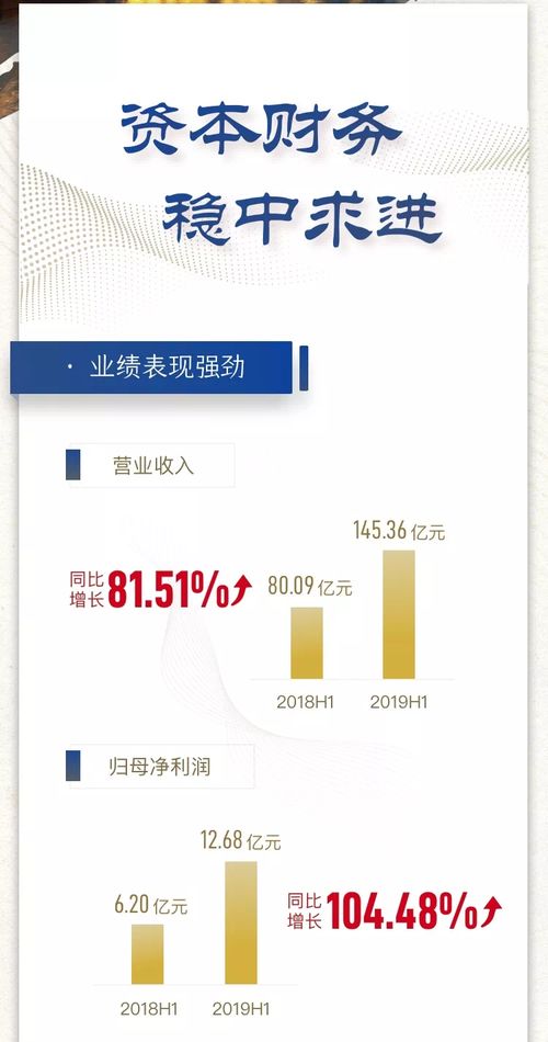 一圖讀懂藍光發展2019年半年報