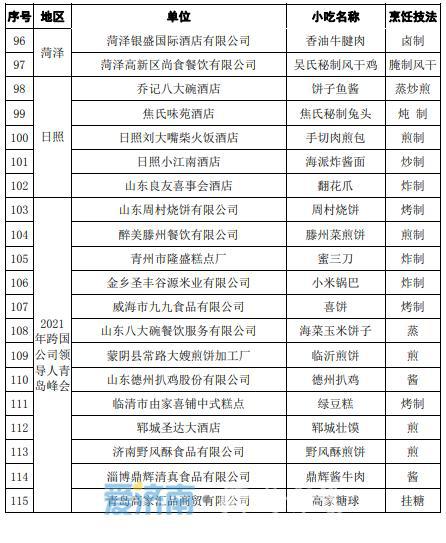 官方公布 首批 齊魯名菜 齊魯名吃 濟南這些上榜