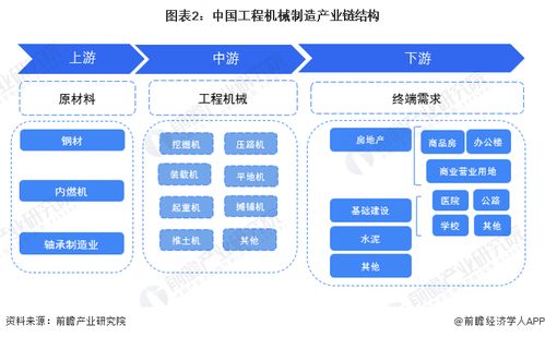 預見2023 2023年中國工程機械制造行業全景圖譜 附市場規模 競爭格局和發展前景等
