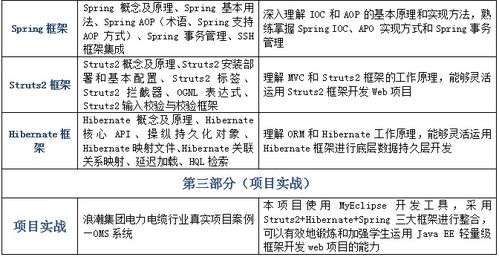 濟南java ee面向企業級開發價格 軟件開發培訓哪家好 濟南浪潮優派 淘學培訓
