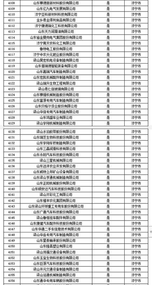 補助名單公示 濟寧這些企業(yè)在列