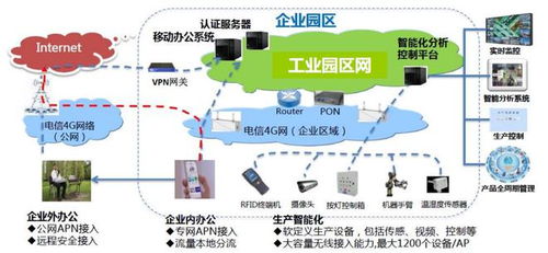 中國(guó)電信智慧工廠(chǎng)研究報(bào)告 現(xiàn)狀、趨勢(shì)與產(chǎn)業(yè)架構(gòu)分析