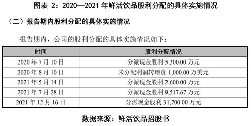 茶飲紅海激戰(zhàn)，鮮活飲品業(yè)績(jī)滑坡 邊融資邊分紅引爭(zhēng)議